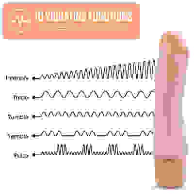 Dr. Skin Silicone  Dr. Steve - 7 Inch Vibrating Dildo - Beige